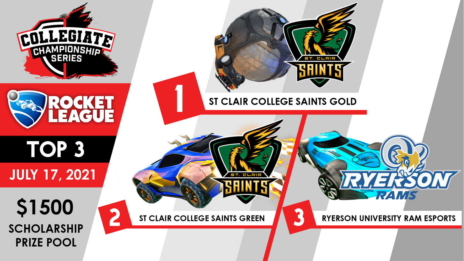 Collegiate Championship Series - RL Top 3 social graphic