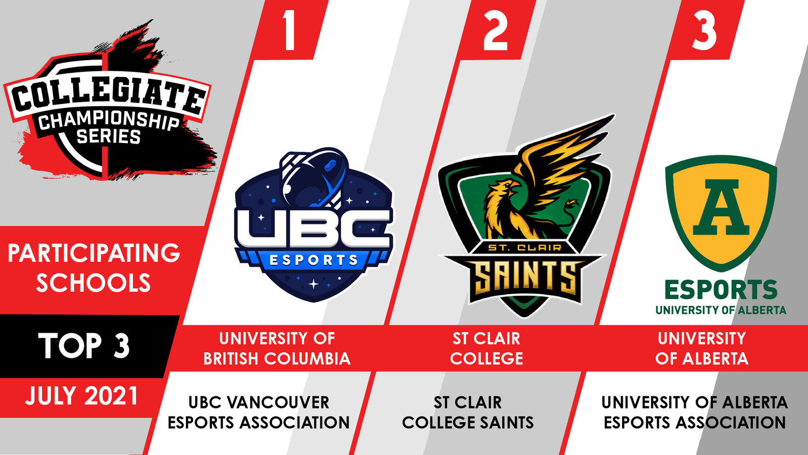 Collegiate Championship Series - Top 3 social graphic