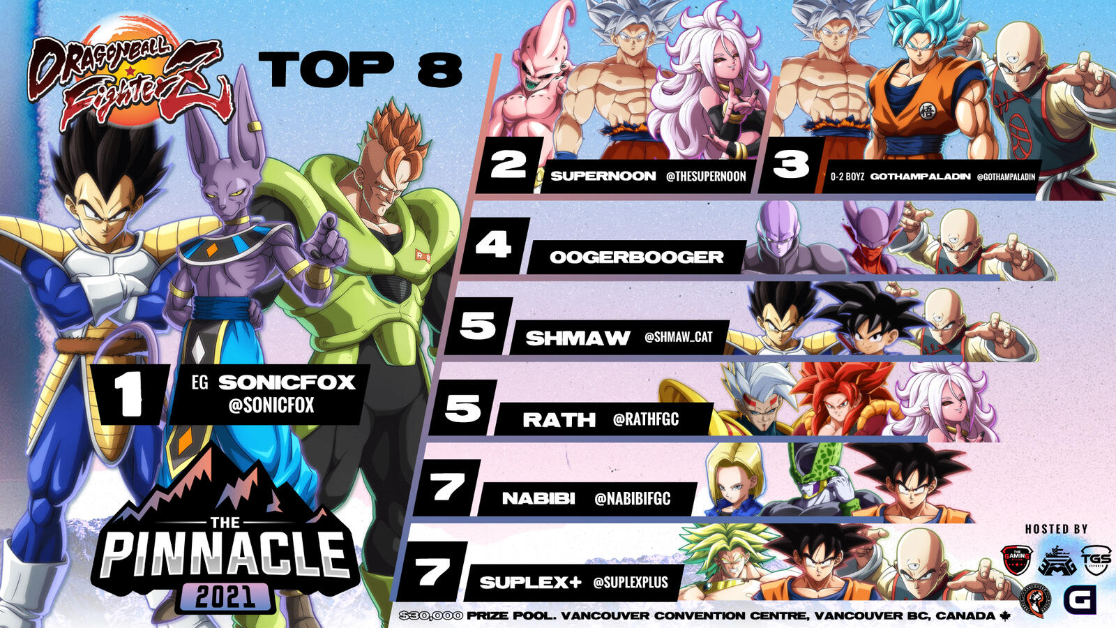 Pinnacle 2021 - Top 8 template