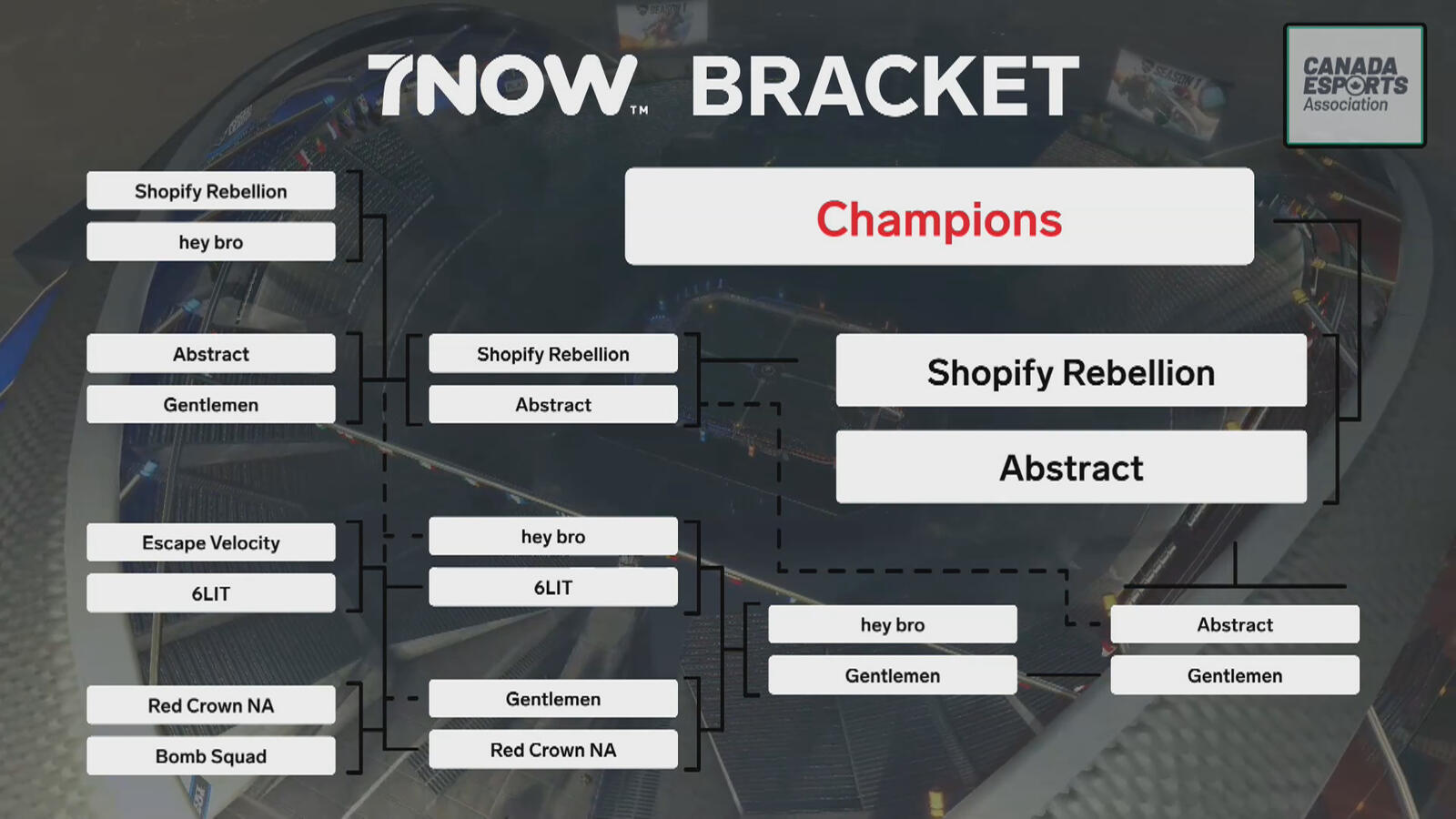 7-Eleven Rocket League Collegiate - 7Now Top 8 bracket