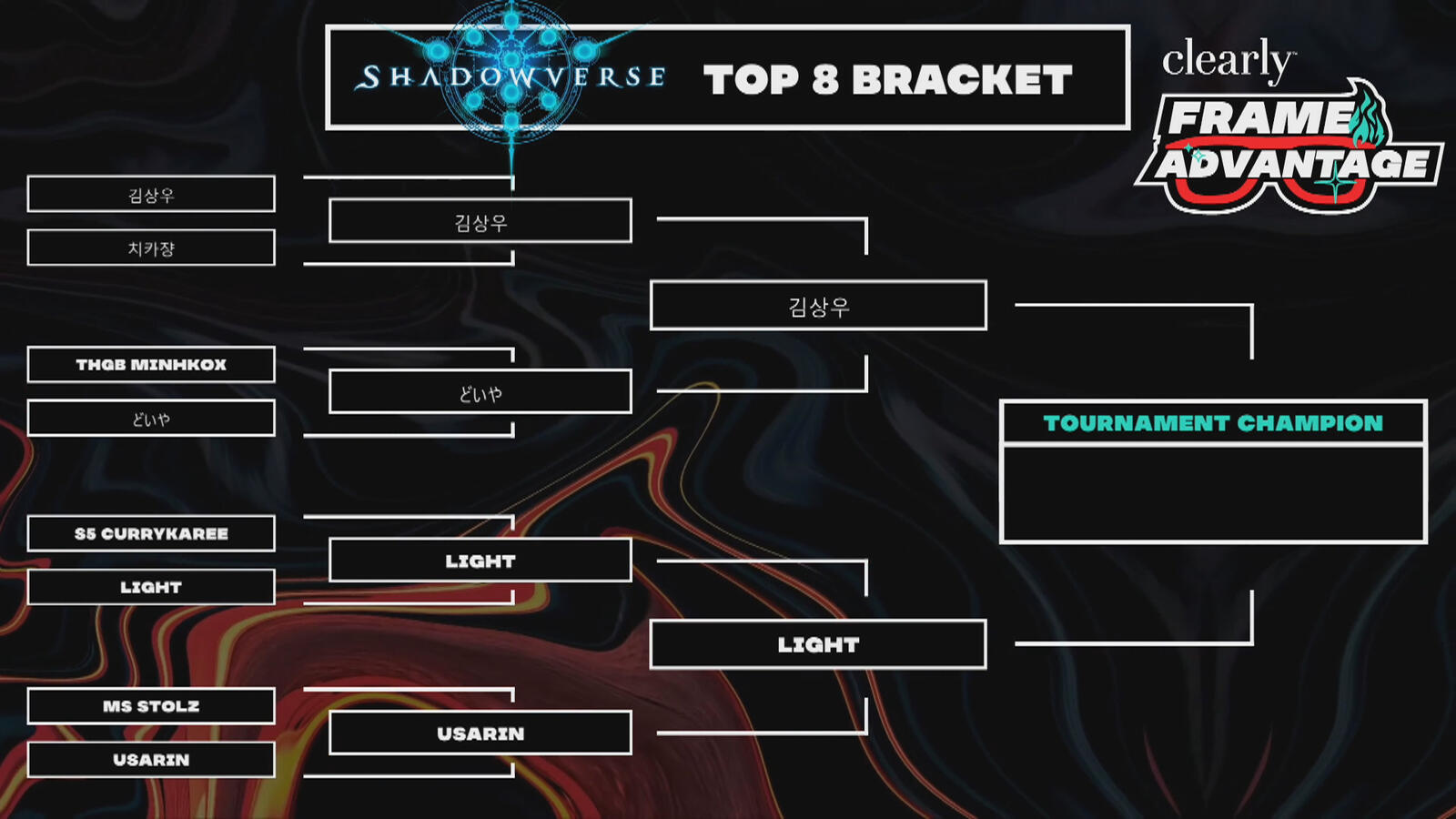 Canlan Chelenge - Top 8 bracket stream asset