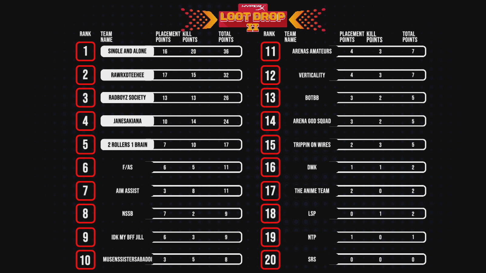 HyperX Loot Drop II - Apex leaderboard social assets